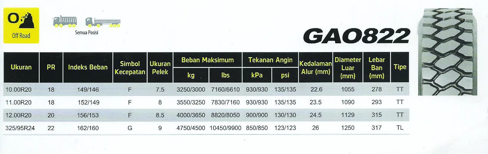 GITI GAO822
